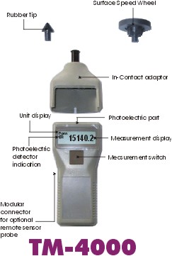 Hand Held Digital Tachometer